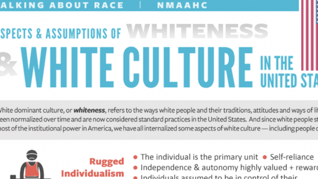 Smithsonian Posts List Of ‘aspects And Assumptions Of Whiteness Mrctv 7034
